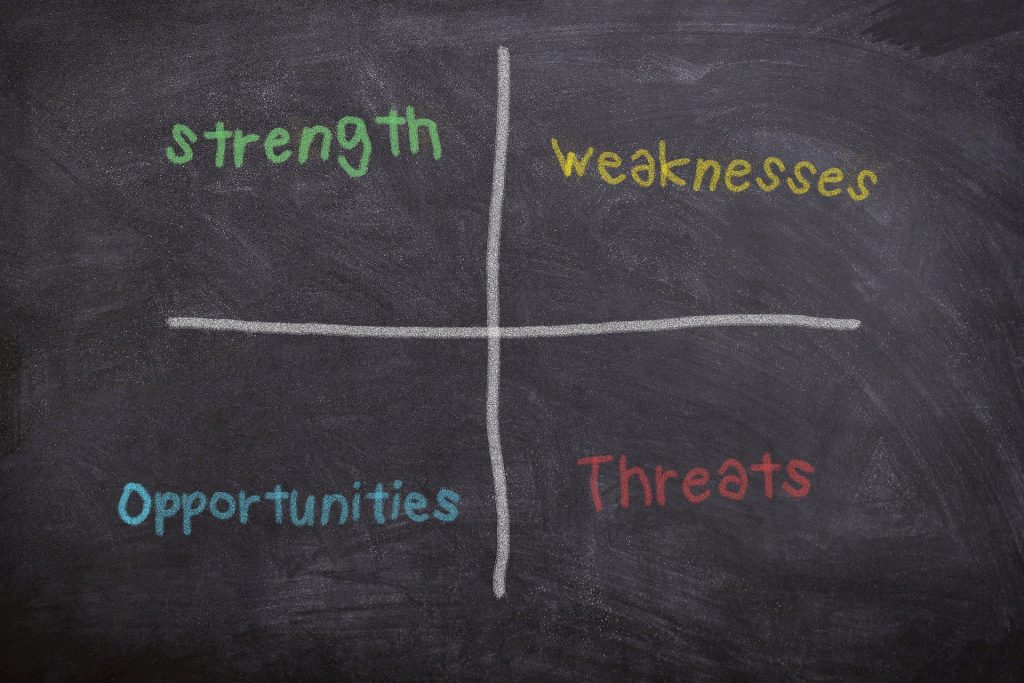 lousa com a análise SWOT ilustrada